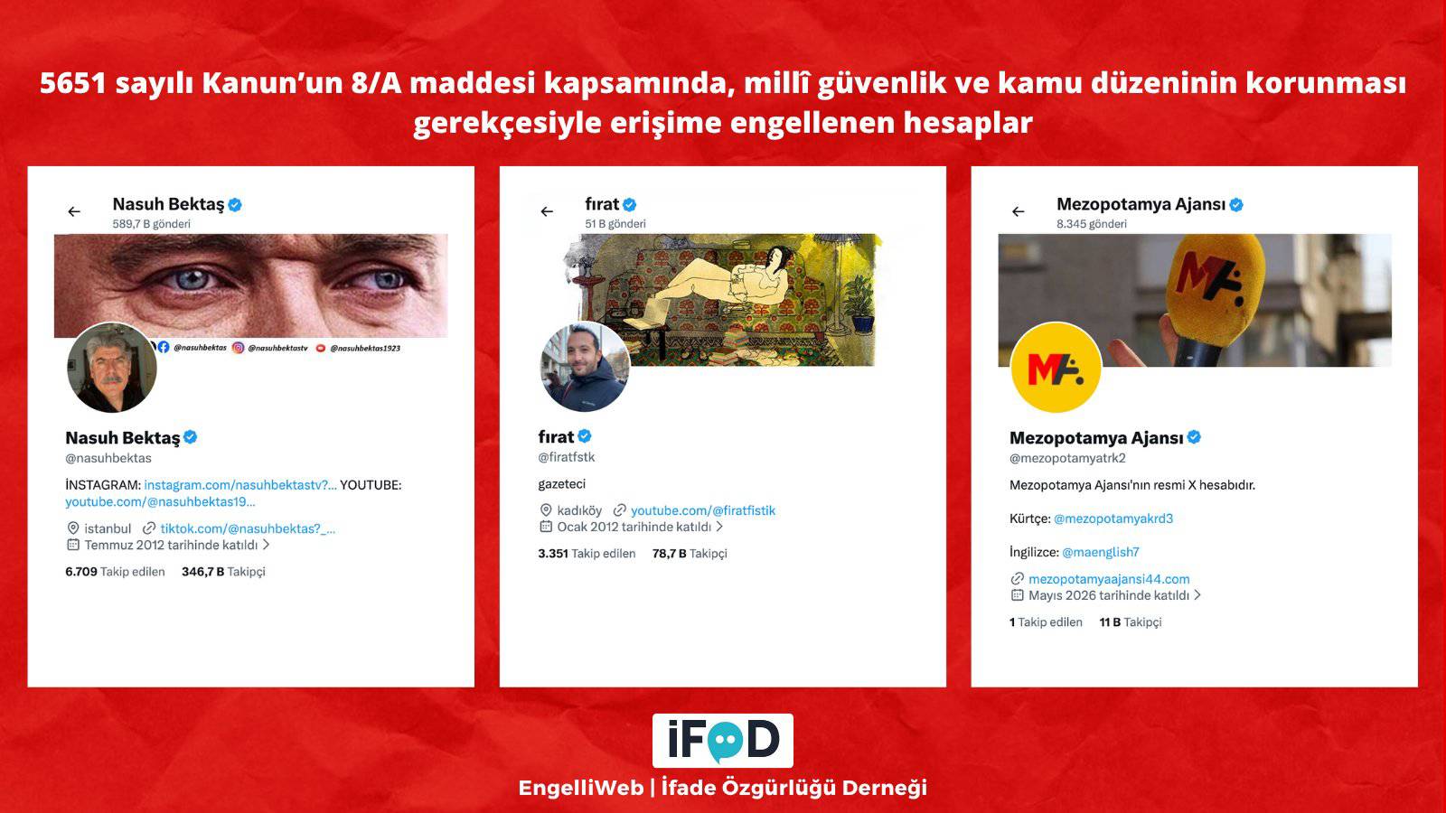 Gazeteciler ve medya kuruluşlarının sosyal medya hesaplarına erişim engeli
