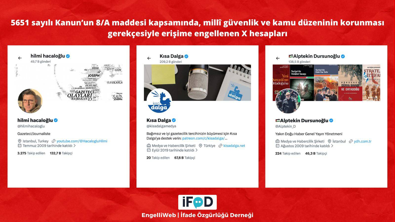 Kısa Dalga sitesi dahil birçok X hesabına erişim engeli