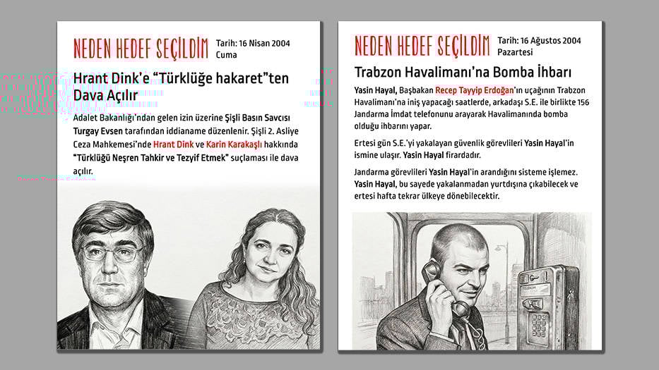 Dink ve Karakaşlı'ya "Türklüğe hakaret"ten dava, Yasin Hayal firarda