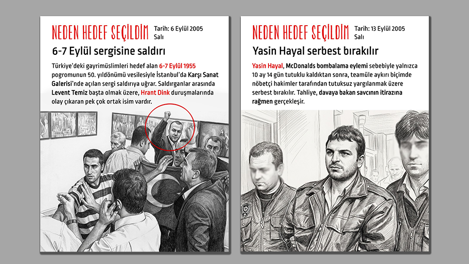 6-7 Eylül sergisine saldırı düzenlenir, Yasin Hayal serbest bırakılır