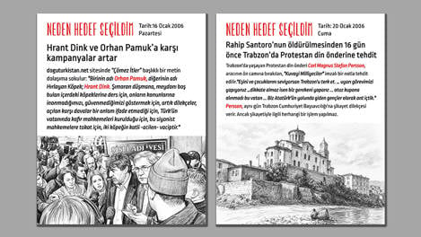 Dink ve Pamuk’a karşı yükselen kampanyalar, Trabzon'da tehdit