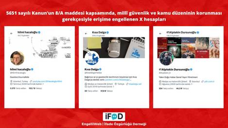 Kısa Dalga sitesi dahil birçok X hesabına erişim engeli