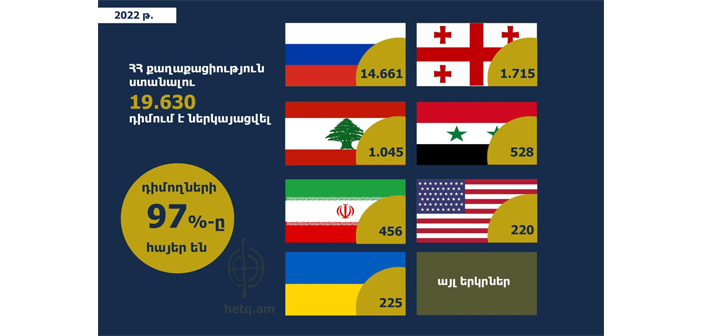 Նոր ժամանակներու թելադրանքը