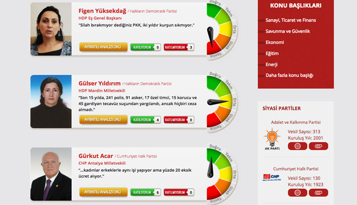 Siyasilerin iddialarına bağımsız denetim: Doğruluk Payı