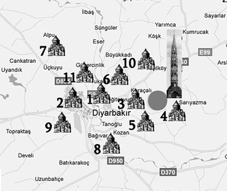 1. Merkez: Surp Giragos Kilsiesi  2. Merkez: Surp Sarkis Kilisesi   3. Alipınar: Meryem Ana Manastırı  4. Bahçecik: Surp Taniyel Kilisesi 5. Çirnik (Pınardüzü): Meryem Ana Kilisesi  6. Karabaş: Surp Simon Kilisesi  7. Karakilise (Dökmetaş): Ermeni Kilisesi  8. Kabi/Keyabi (Bağıvar): Surp Krisdofor Kilisesi 9. Keterbi/Kıtırbil: Surp Hagop Kilisesi 10. Satıköy: Surp Tukhmanug Kilisesi  11. Zemieğik (Elidolu): Surp Yeğya Kilisesi