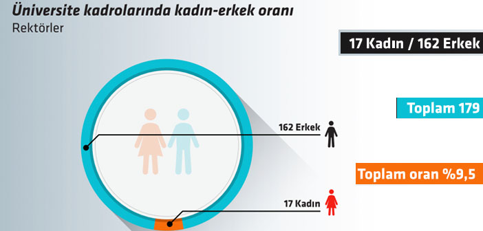 Erkekler koltuklarını yine kadınlara bırakmıyor