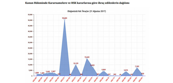 İHOP raporladı: 28 KHK’yla Türkiye’de OHAL düzeni