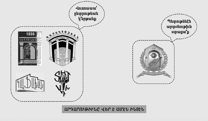 Համայնքային ընտրութիւնները դատական լաբիւրինթոսի մէջ