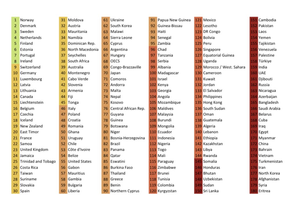 Uluslararası Basın Özgürlüğü raporu yayınlandı