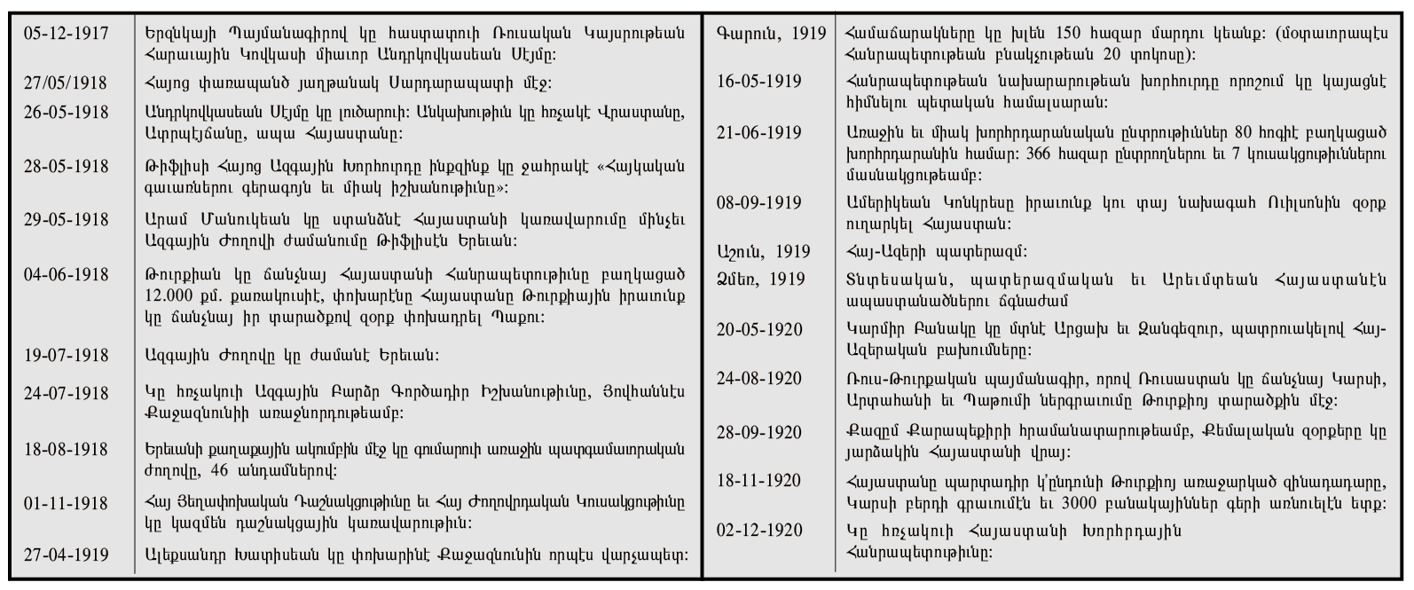 Հայաստանի Ա. Հանրապետութեան օրերը