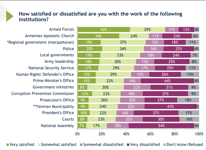 Aşağıdaki kurumlardan ne kadar memnunsunuz ya da memnun değilsiniz?