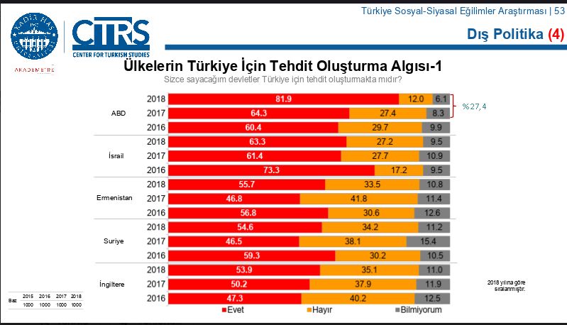 Հայաստանը թշնամի կը տեսնեն,  կը մերժեն հայուն հարեւանութիւնը
