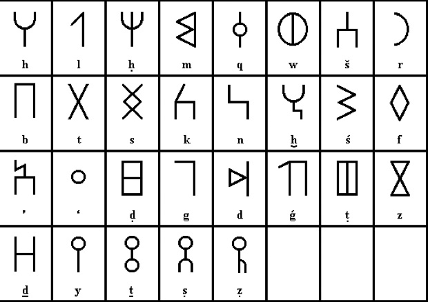 Գրաբանական՝ եթովպական այբուբենի ծագման մասին