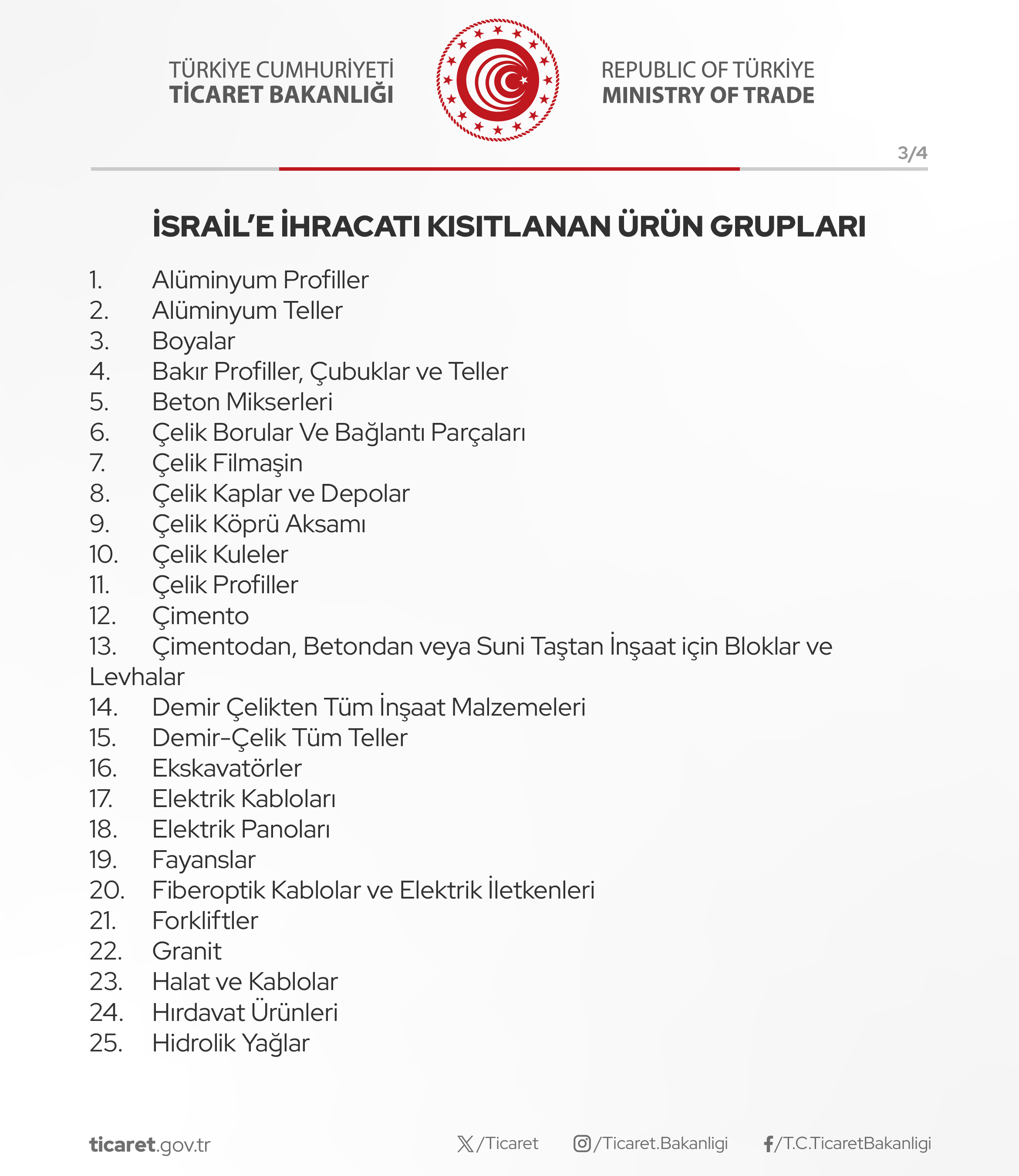 Türkiye İsrail'e ihracatı kısıtladı