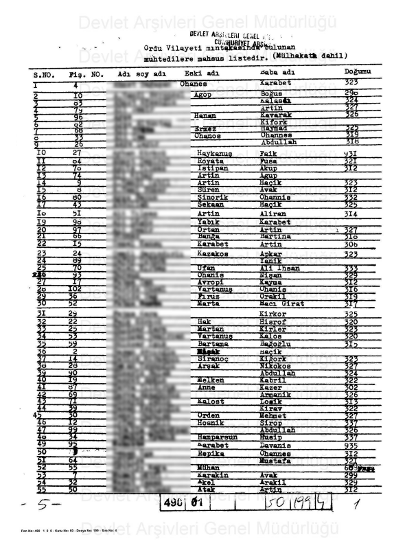 Հանրապետական արխիւի լոյսին տակ