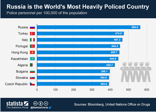 Polis yoğunluğunda 2. sırada olan Türkiye’ye 5 bin polis daha
