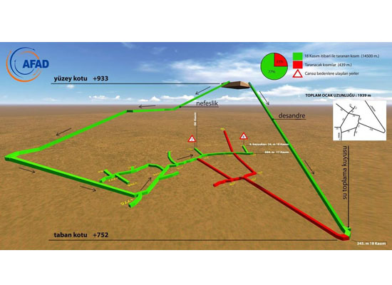 Ermenek'te 6 madenciye daha ulaşıldı 