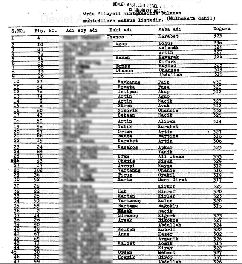Cumhuriyet’in  Ermeni fişlemesi  ilk kez gün ışığında