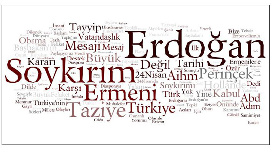 Soykırım ‘Taziye’nin gölgesinde kaldı